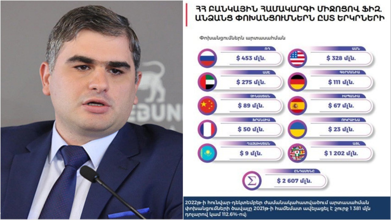 Հայաստանից փոխանցումները արտասահման. տնտեսագետ