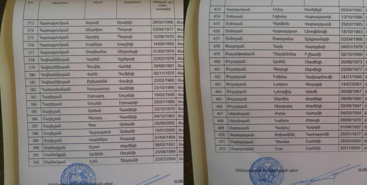 Ահազանգ․ Երևան, Նորագյուղ, Թայրովի 46 հասցեում գրանցված է 172 հոգի