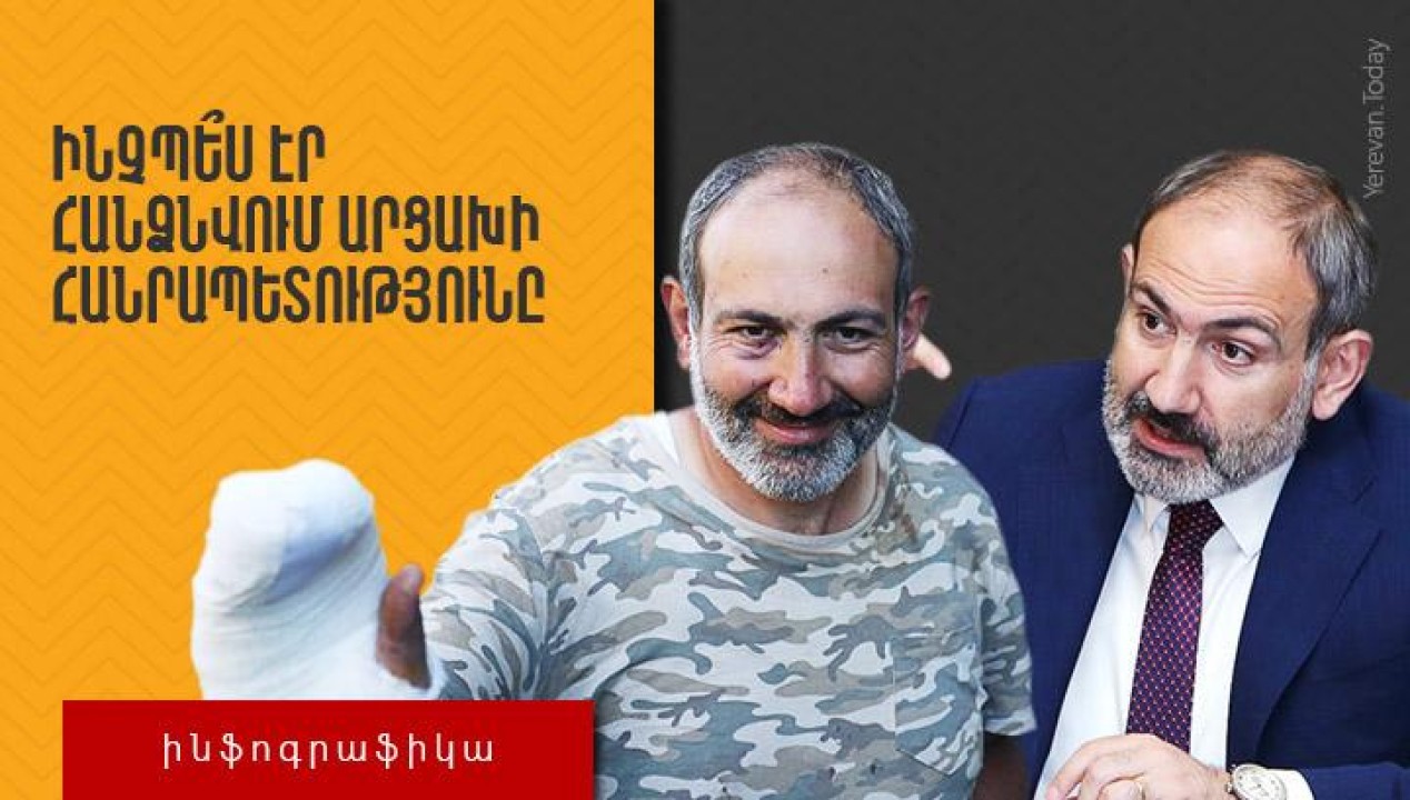 Ինչպե՞ս էր հանձնվում Արցախի Հանրապետությունը թշնամուն․ ինֆոգրաֆիկա. Yerevan.Today